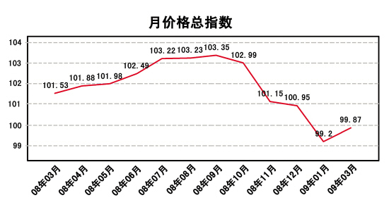 淘宝交易指数