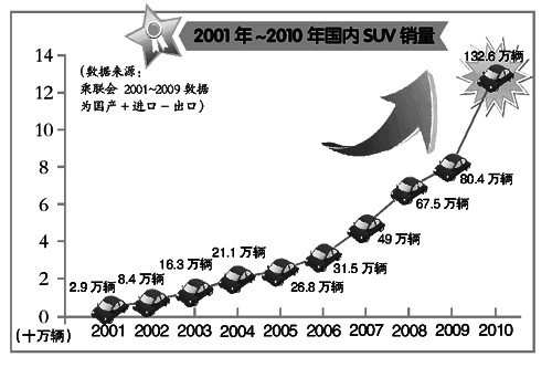 汽车行业占国内GDP多少_汽车简笔画(3)