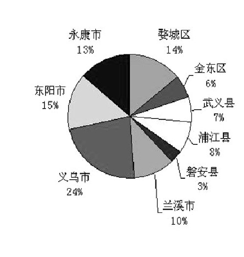 全市常住人口_年末全市常住人口-萍乡市2018年国民经济和社会发展统计公报(3)