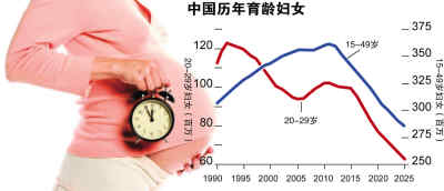 人口老龄化_日本人口政策