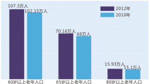 人口红利窗口_人口红利窗口正在加速关闭