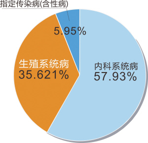 人口红利窗口_人口红利窗口正在加速关闭