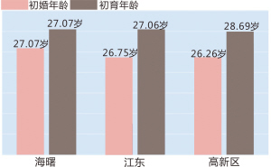 人口机会窗口_宁波公布2011年度人口发展报告 人口红利窗口渐关闭