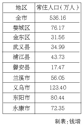 东阳市大概多少人口_东阳市人口